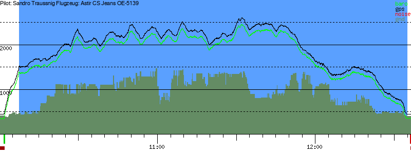 Barometer